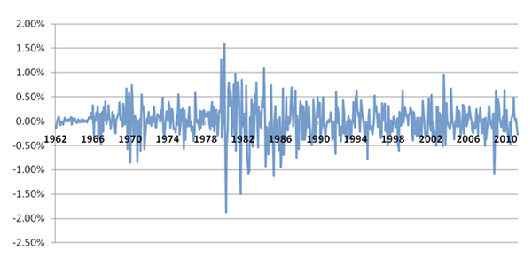 Just How Risky Are Bonds?