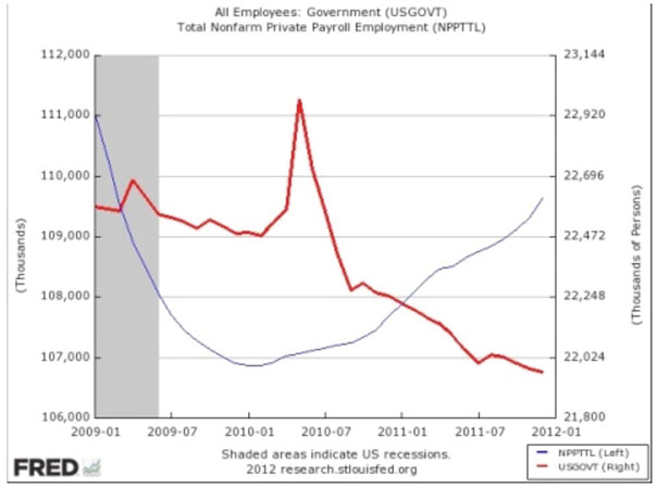 The Real Facts of the Latest Unemployment Report and Fiscal Problems in Europe