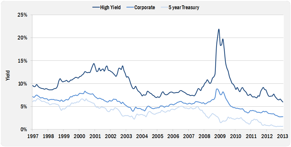 Interest Rate and Credit Risk in a Fixed Income Portfolio