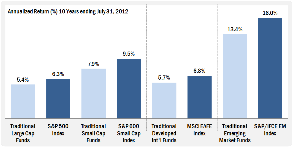 Enhanced Index Investing: Capitalizing on Market Returns