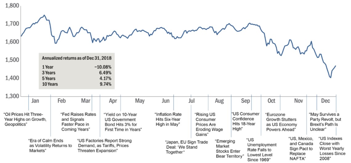 World market index